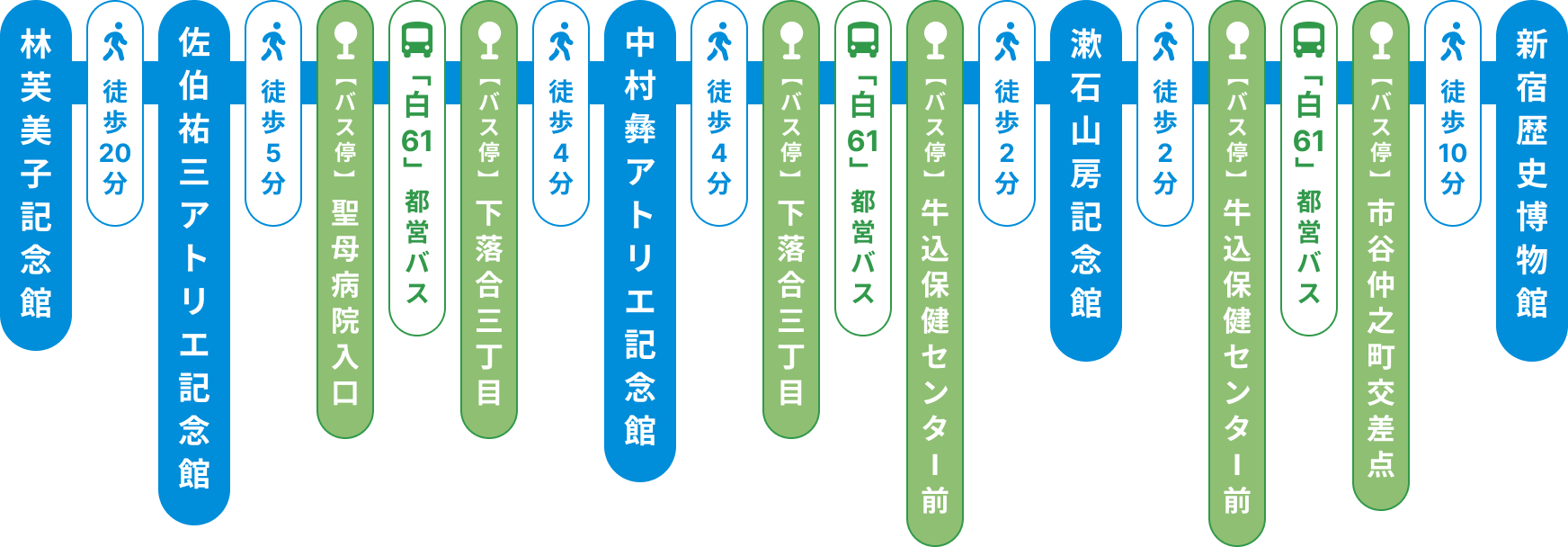 都営バスおすすめ回遊ルート